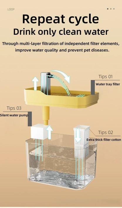 1.5L Pet Water Fountain
