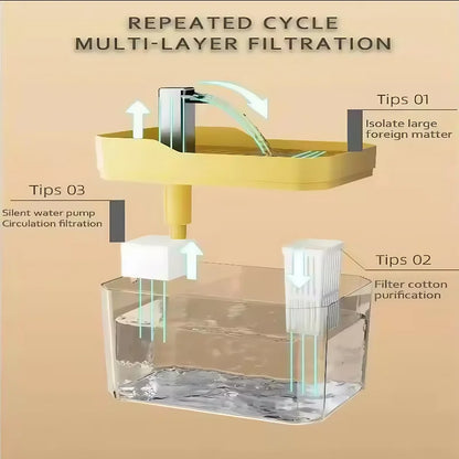 1.5L Pet Water Fountain