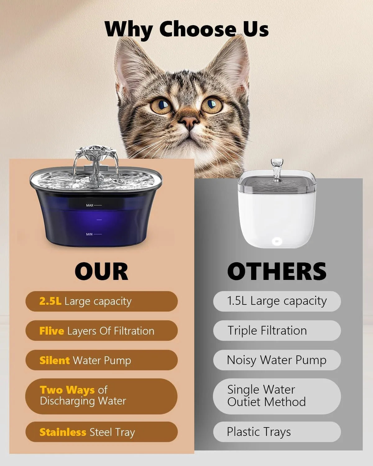 Automatic Pet Water Fountain