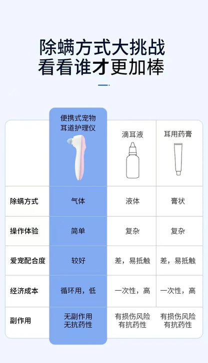 Pet Ear Cleaner