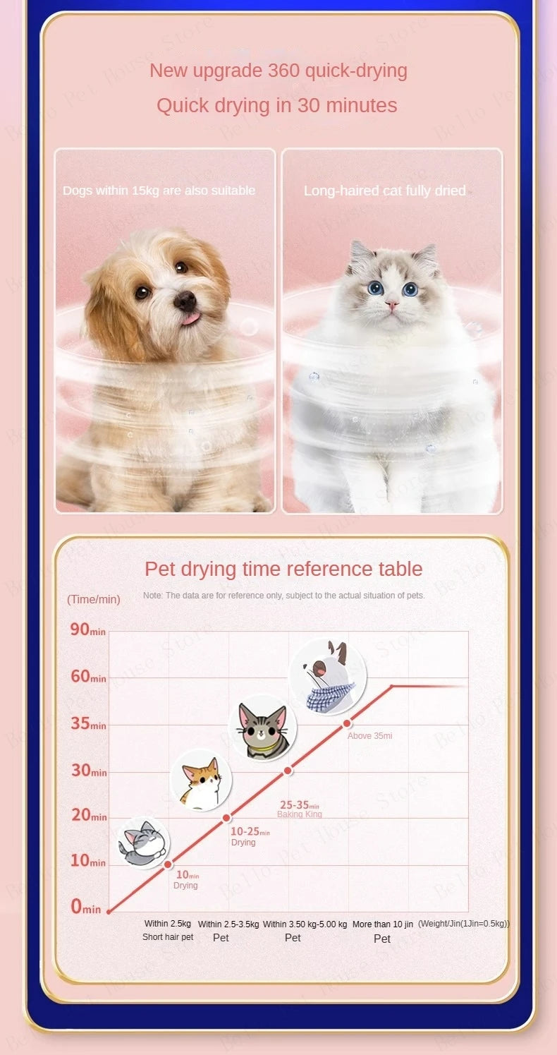 Pet Drying Box